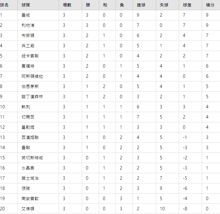 螢幕擷取畫面 13 1